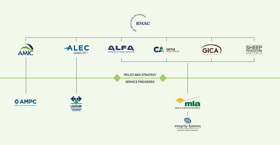 Industry-Structure-Alec-new-logo.jpg