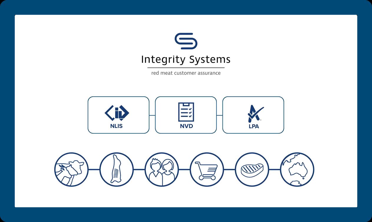 The red meat integrity system