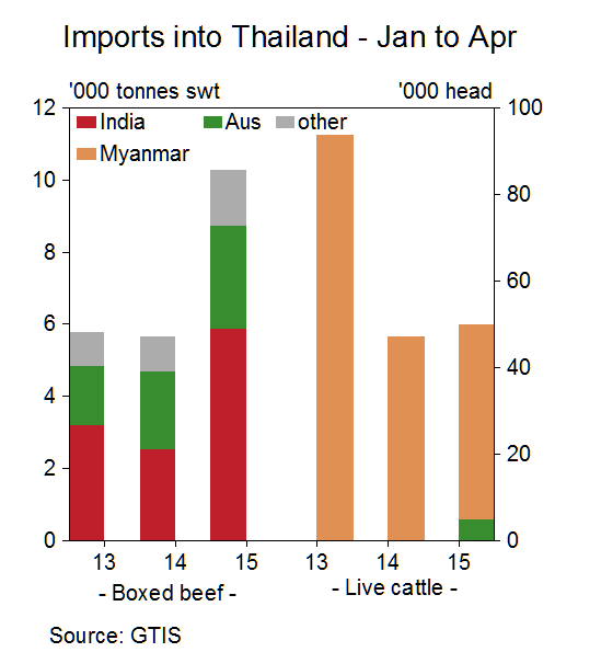 Thailand-beef-cattle.bmp