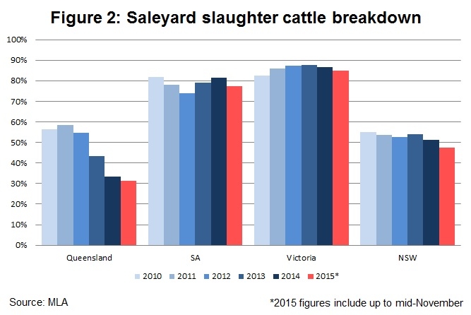 Saleyard-slaughter-cattle-breakdown.jpg