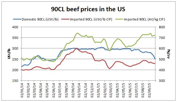 US-beef-market-dropping-fast.jpg