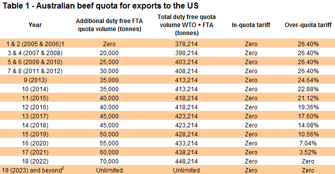 US-beef-quota.png