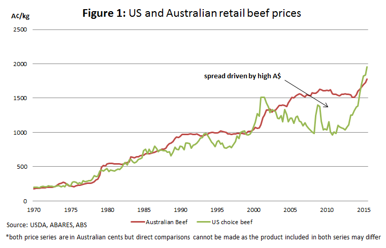 US-vs-Aussie-retail-beef.bmp