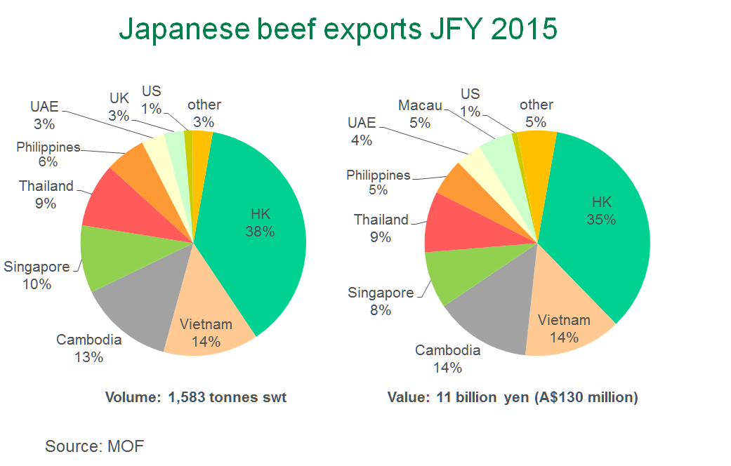 Japan-beef-exports-JFY.bmp