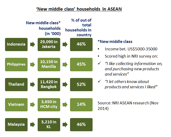 New-middle-class-ASEAN.bmp