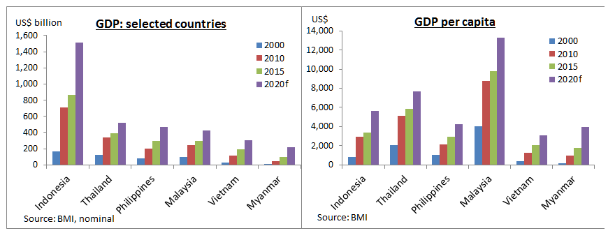 ASEAN-GDPs.bmp