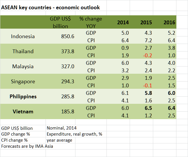 ASEAN-key-countries-economic-outlook.bmp