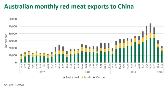 Aust-monthly-exports-China-120320.jpg