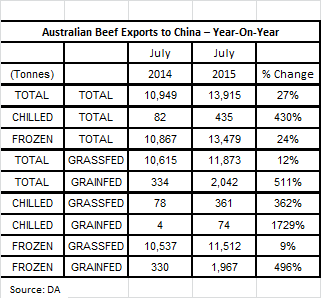 Beef-exports-to-China-yoy-table.bmp