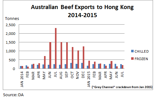 Beef-exports-to-Hong-Kong-Frozen-and-Chilled.bmp