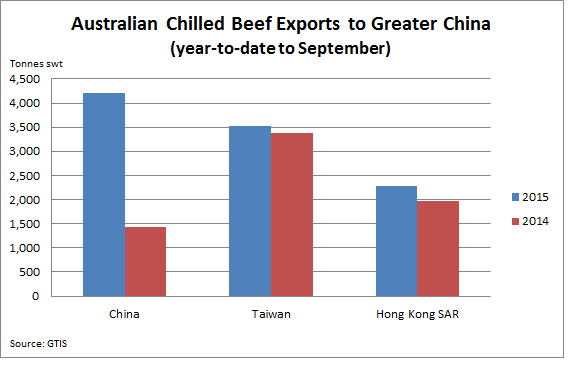 Chilled-beef-exports-to-Greater-China-ytd-to-September.bmp