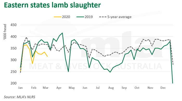East-lamb-slaughter-120320.jpg