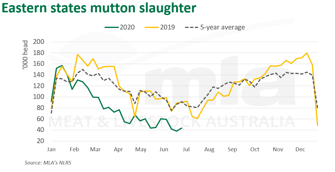 East-mutton-slaughter-020720.png