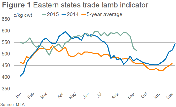 ES-trade-lamb.bmp