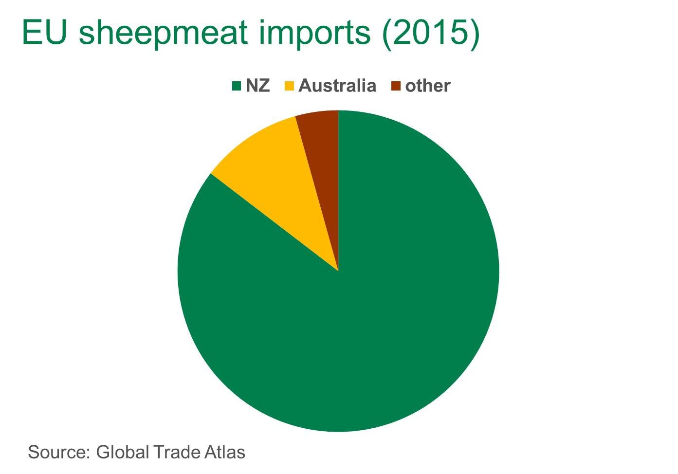 EU-sheepmeat-imports-pie-chart.jpg