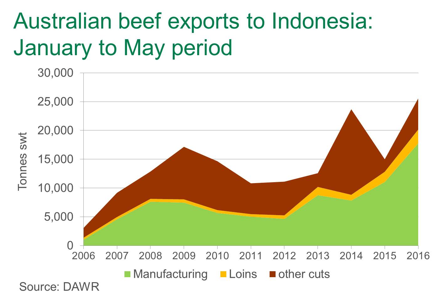 Exports-to-Indonesia.jpg