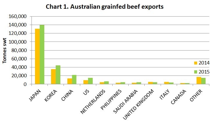 Grainfed-exports.jpg