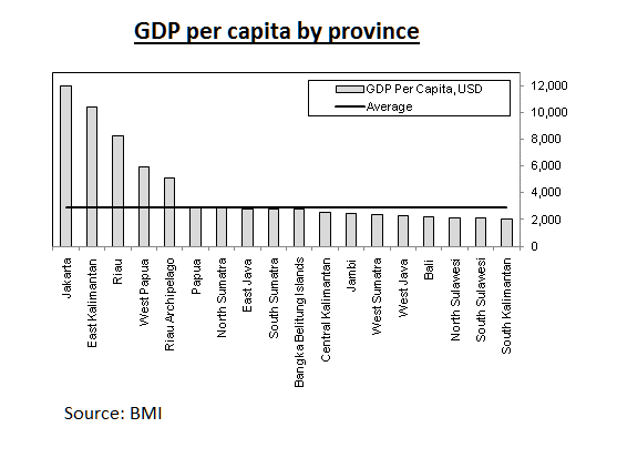 Indonesia-GDP-by-province.bmp
