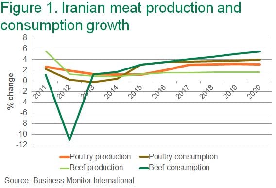 Iran-meat-prod-and-cons.jpg