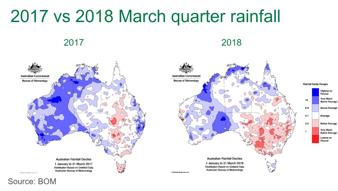 March quarter rainfall