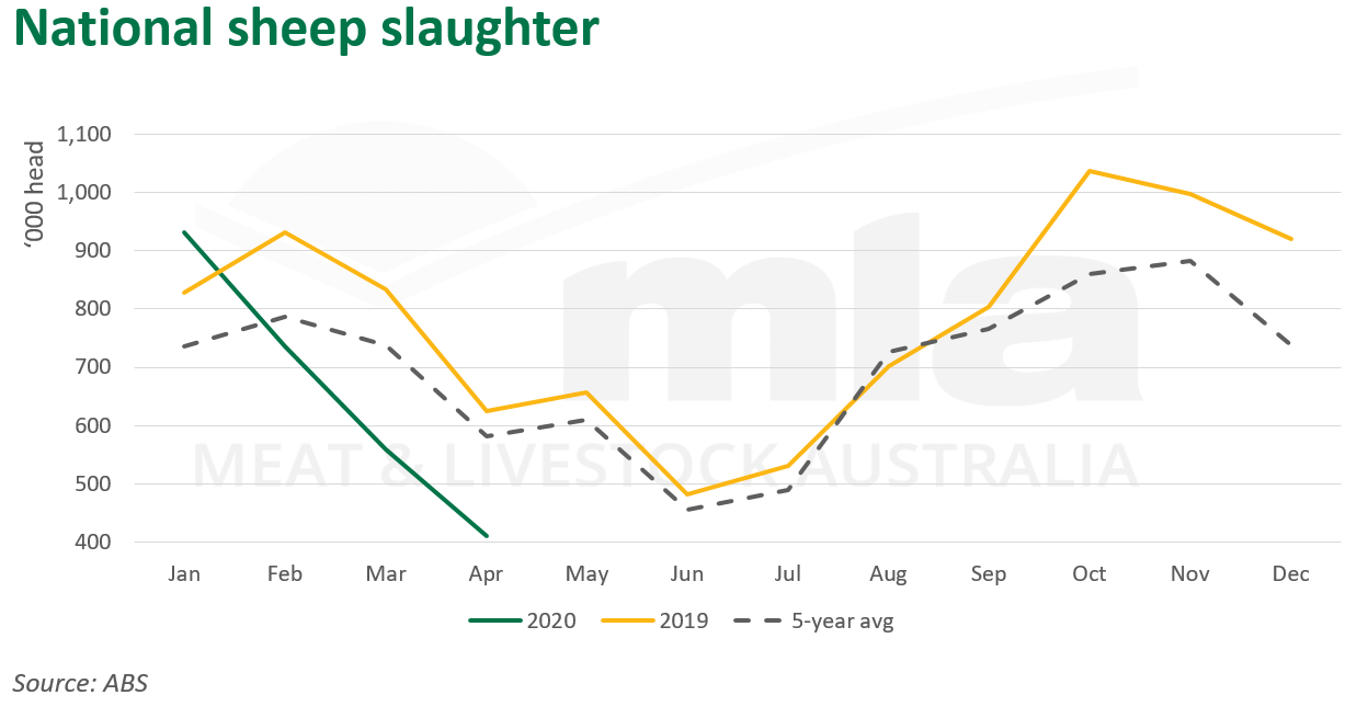 Nat-sheep-slaughter-180620.png