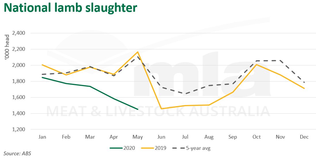 National-lamb-slaughter-160720.png