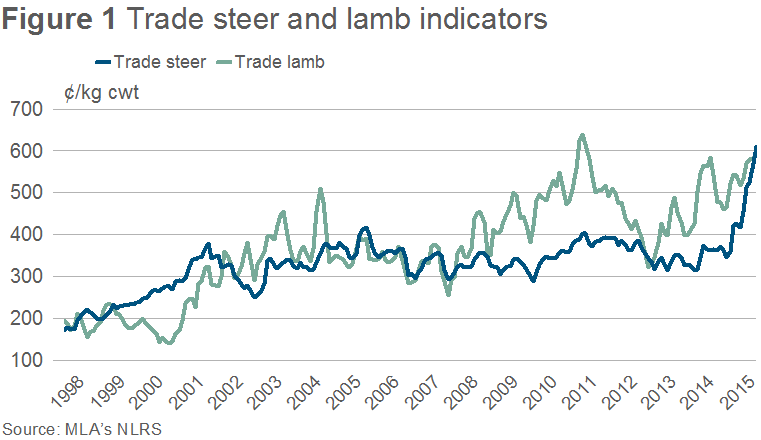 Trade-steer-and-lamb-inds.bmp