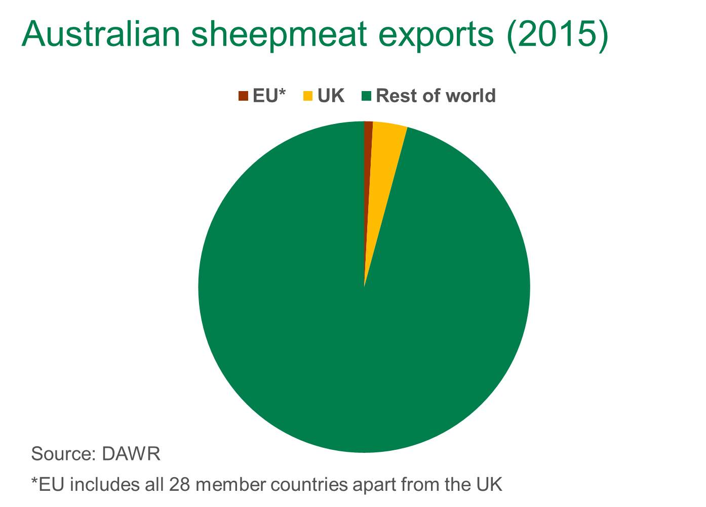 Sheepmeat-exports-to-EU-and-UK.jpg
