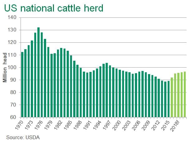 US-national-herd-numbers.jpg