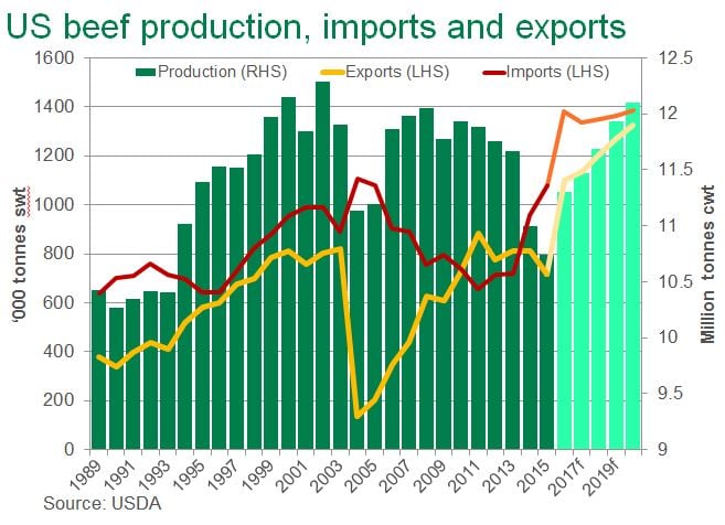 US-production-expots-and-imports.jpg